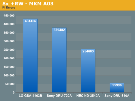 8x +RW - MKM A03